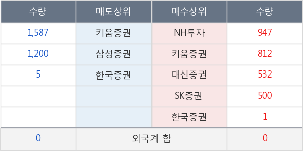 씨아이테크