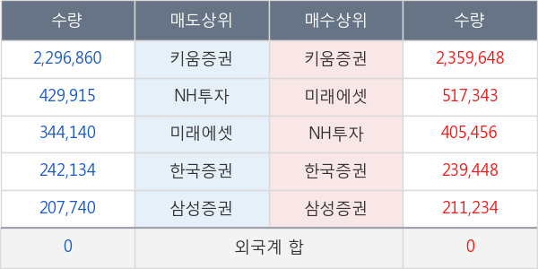 대우부품