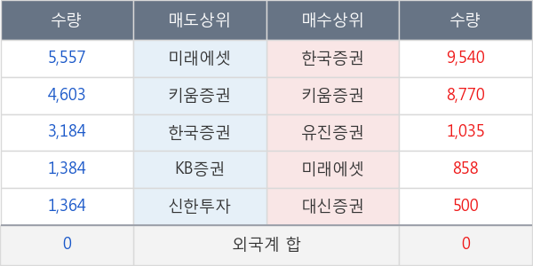 평화홀딩스