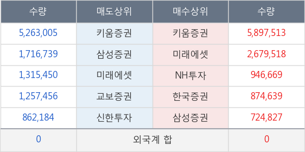 에이프로젠제약