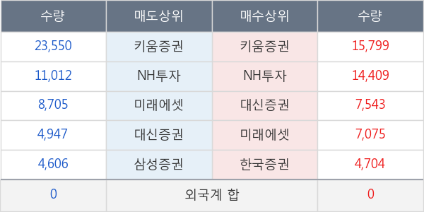 대한항공우