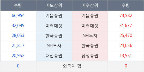 신풍제약우