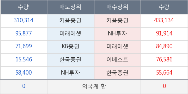 평화산업