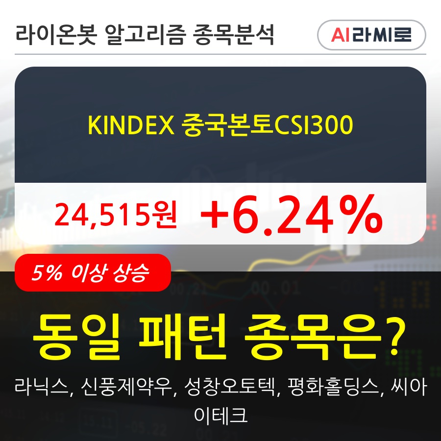 KINDEX 중국본토CSI300