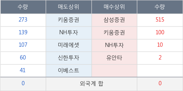 KINDEX 중국본토CSI300