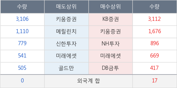 노루페인트우