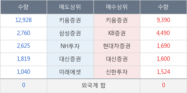 대원전선우