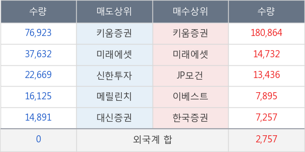 한솔로지스틱스