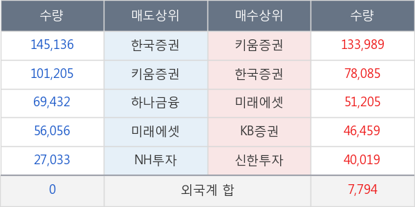 화신테크