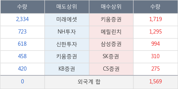 성문전자우