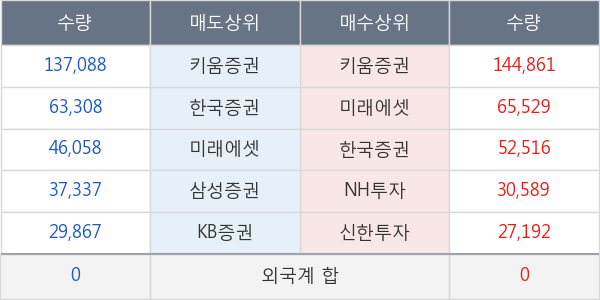 CJ씨푸드