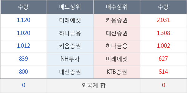 노루홀딩스