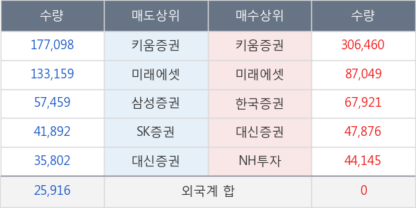 대원전선