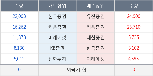 대호피앤씨우