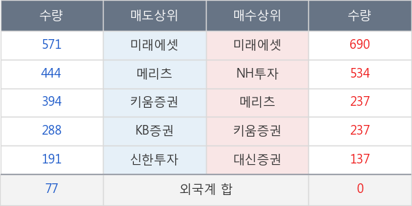 금호산업우