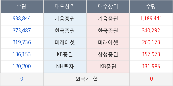 코리아에프티