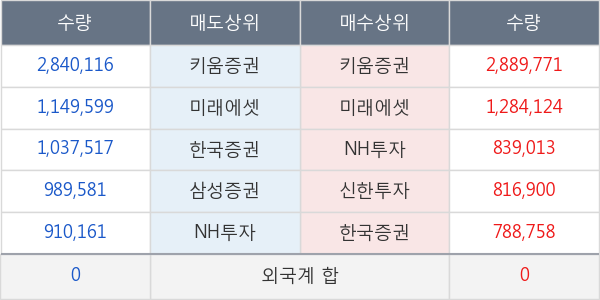 포티스