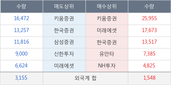 진흥기업