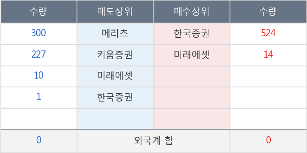 흥국화재2우B