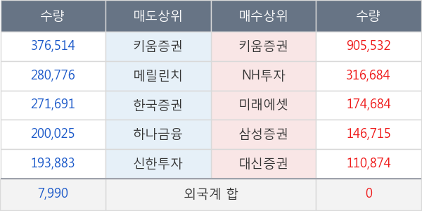 서울식품