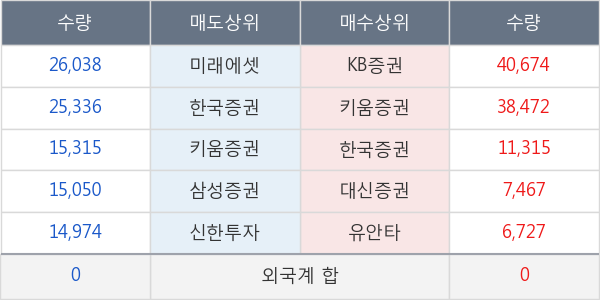 대유플러스