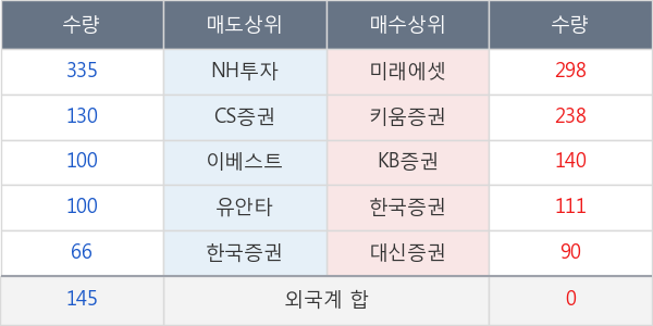 쌍용양회우