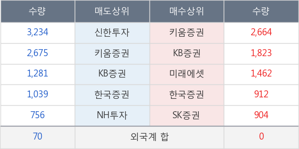 CJ씨푸드1우