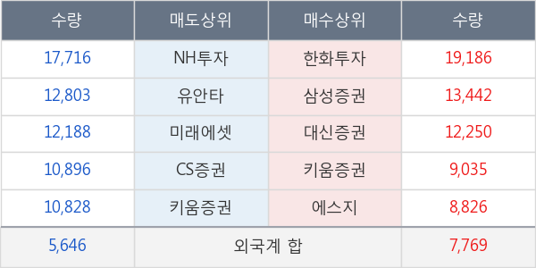 포스코인터내셔널