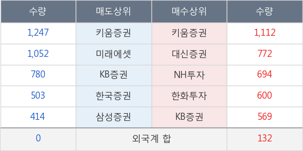 JW중외제약우