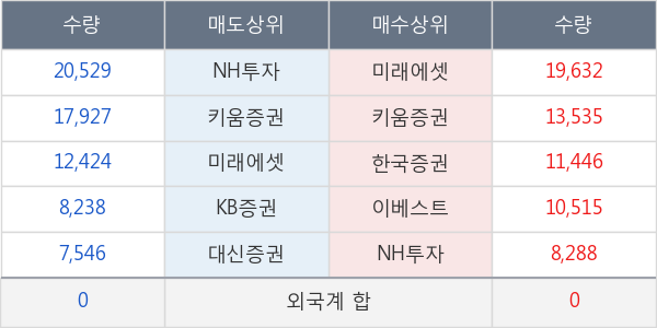 한농화성