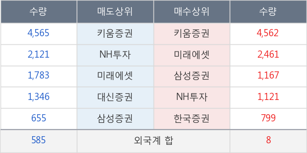 소프트센우