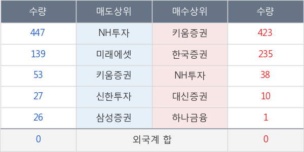 대한제당3우B