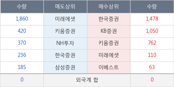 코오롱글로벌우