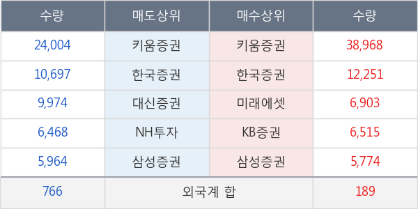 현대사료