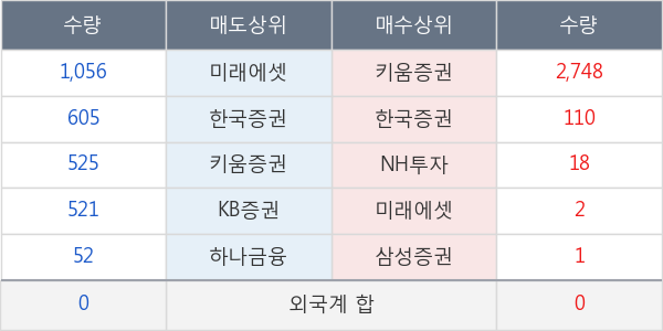 KBSTAR 팔라듐선물인버스(H)