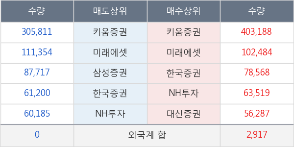 신라젠