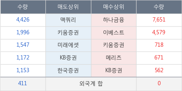 라이온켐텍