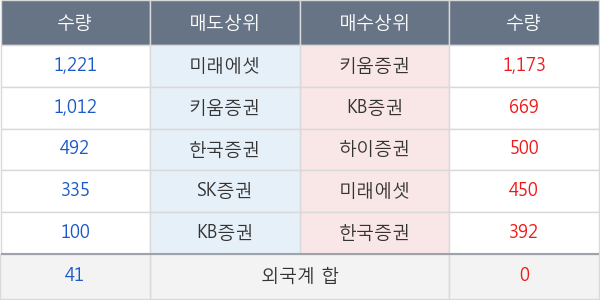 코리아써키트2우B