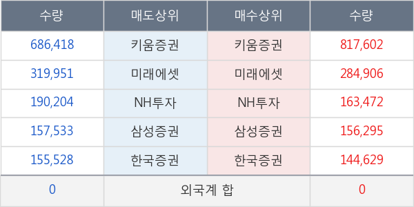 국제약품