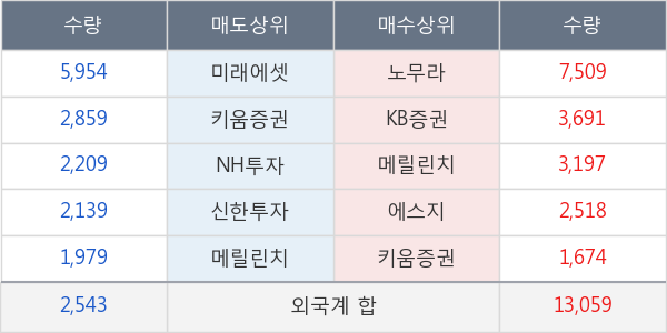 종근당홀딩스