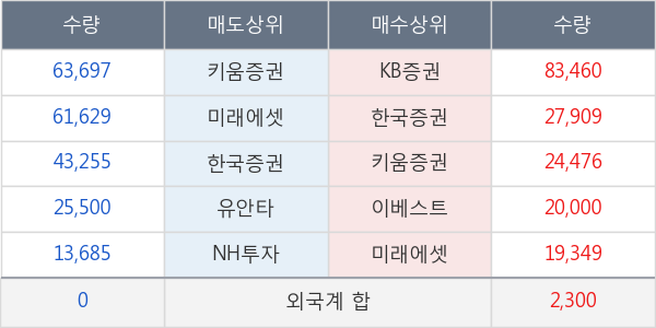 메이슨캐피탈