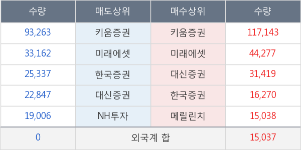 아이즈비전