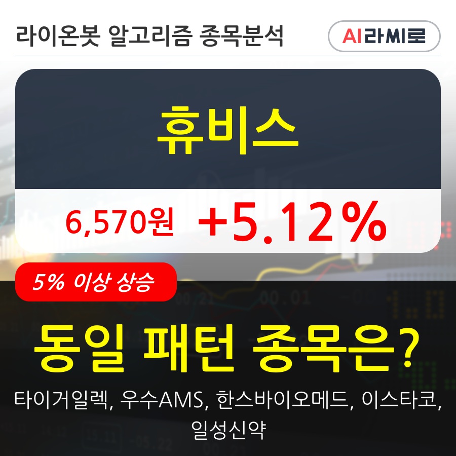 휴비스