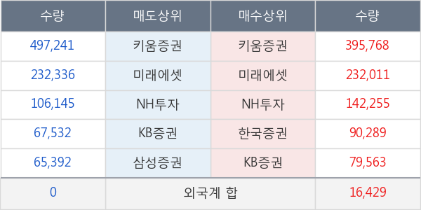 휴비스