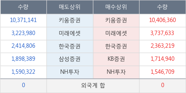 에이프로젠 H &G