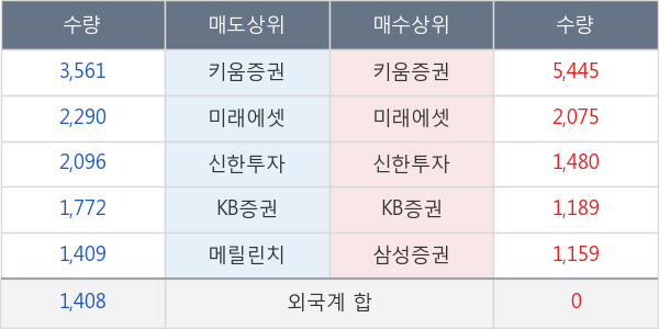 남선알미우