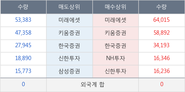 성문전자