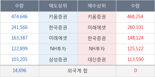 고려산업