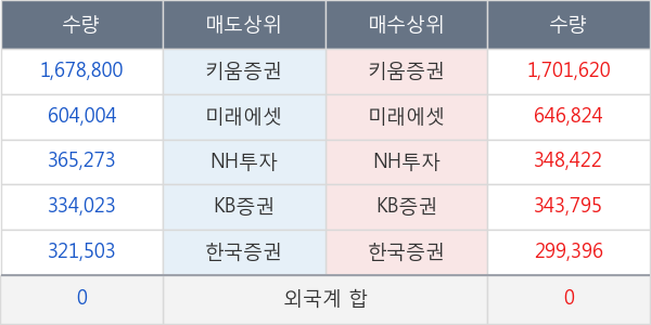 오공