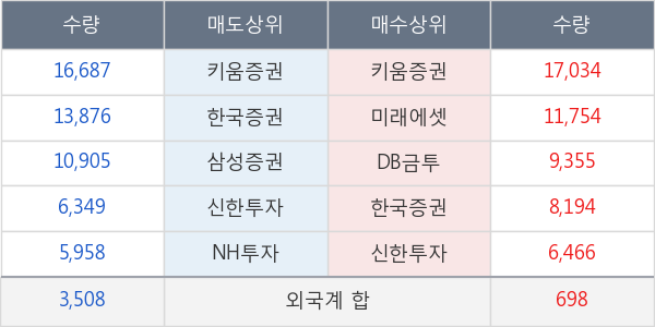 비티원